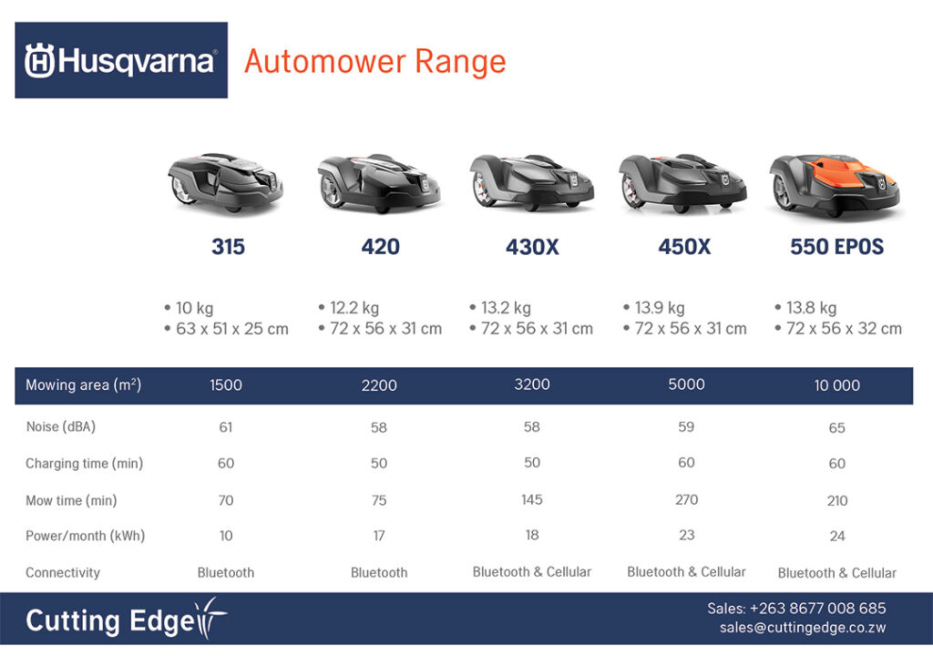A spec sheet of Husqvarna Automowers available in Zimbabwe.